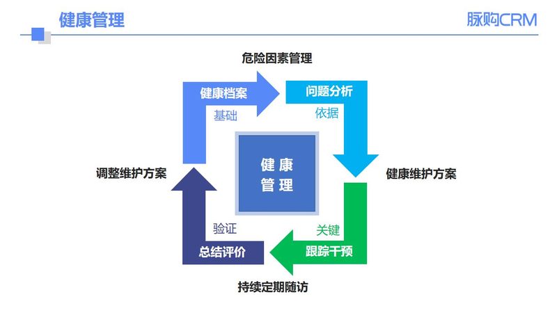 婚前体检报告，哪些关键指标不能忽视？**