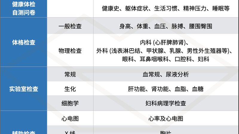 体检套餐材质参数揭秘：如何选对适合自己的套餐**